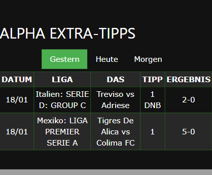 gewonnene Wettscheine